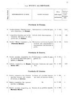 giornale/TO00175130/1908/v.74/00000081