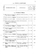 giornale/TO00175130/1908/v.74/00000083