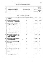 giornale/TO00175130/1908/v.74/00000087