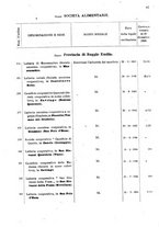 giornale/TO00175130/1908/v.74/00000091