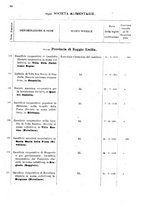 giornale/TO00175130/1908/v.74/00000092