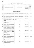 giornale/TO00175130/1908/v.74/00000096