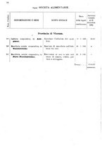 giornale/TO00175130/1908/v.74/00000098