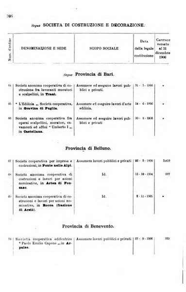 Annali del credito e della previdenza