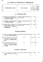 giornale/TO00175130/1908/v.74/00000310