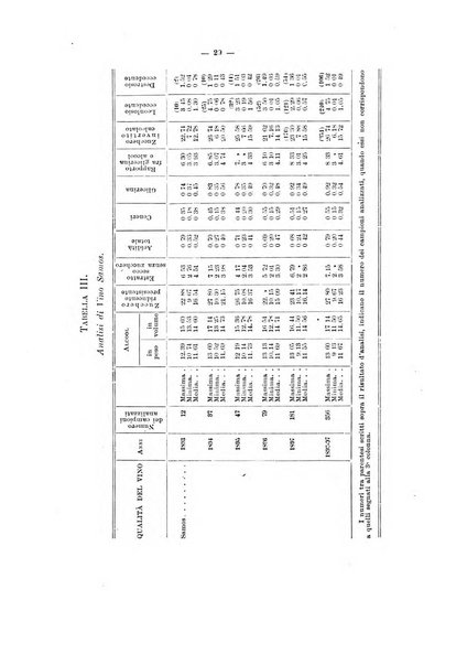 Annali del Laboratorio chimico centrale delle gabelle