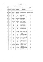 giornale/TO00175134/1900/v.4/00000071