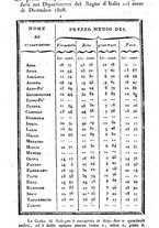 giornale/TO00175162/1809/T.1-2/00000203