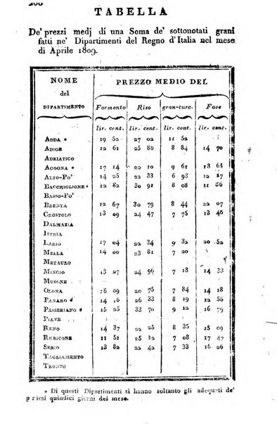 Annali dell'agricoltura del Regno d'Italia