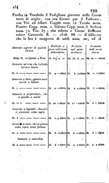 Annali dell'agricoltura del Regno d'Italia