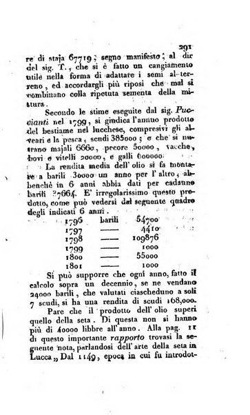 Annali dell'agricoltura del Regno d'Italia