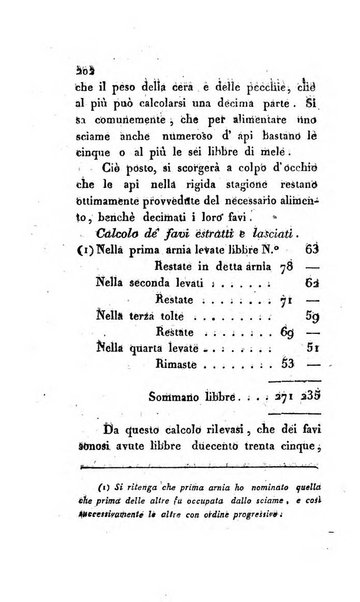 Annali dell'agricoltura del Regno d'Italia