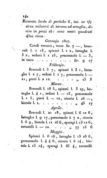 Annali dell'agricoltura del Regno d'Italia