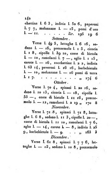 Annali dell'agricoltura del Regno d'Italia