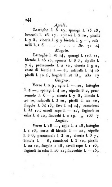 Annali dell'agricoltura del Regno d'Italia