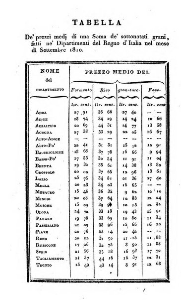 Annali dell'agricoltura del Regno d'Italia