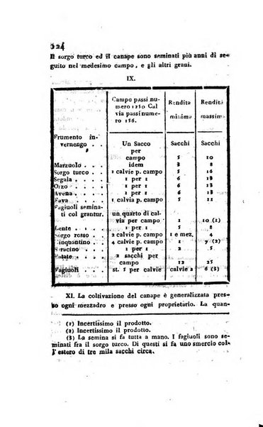 Annali dell'agricoltura del Regno d'Italia