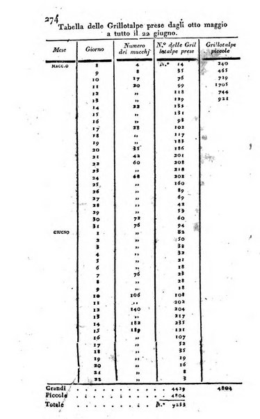 Annali dell'agricoltura del Regno d'Italia