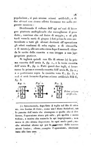 Annali dell'agricoltura del Regno d'Italia