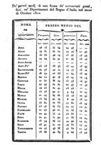 giornale/TO00175162/1811/T.9-10/00000098