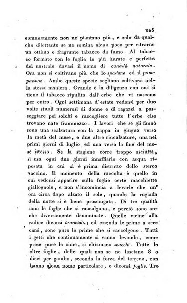 Annali dell'agricoltura del Regno d'Italia