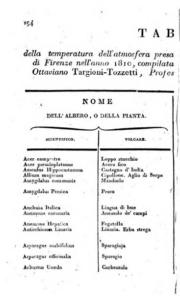 Annali dell'agricoltura del Regno d'Italia