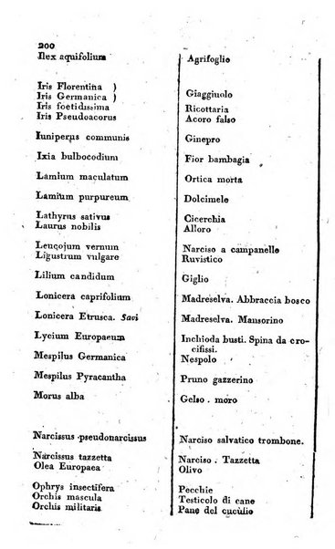 Annali dell'agricoltura del Regno d'Italia