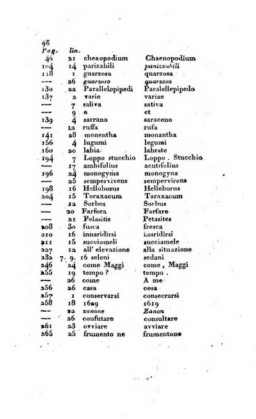 Annali dell'agricoltura del Regno d'Italia