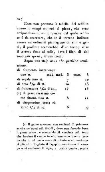 Annali dell'agricoltura del Regno d'Italia