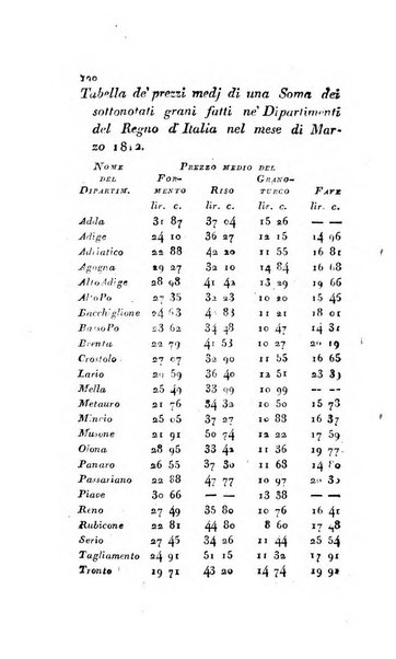 Annali dell'agricoltura del Regno d'Italia