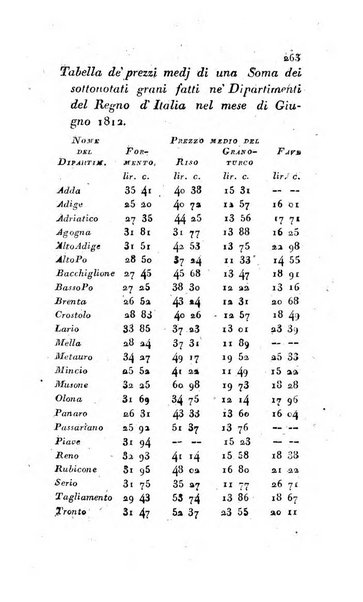 Annali dell'agricoltura del Regno d'Italia