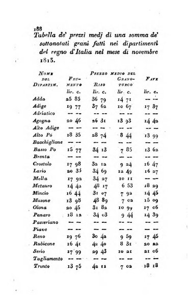 Annali dell'agricoltura del Regno d'Italia