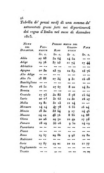 Annali dell'agricoltura del Regno d'Italia