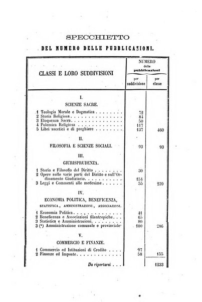 Annuario bibliografico italiano