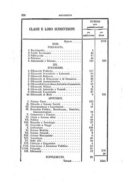 Annuario bibliografico italiano