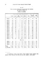 giornale/TO00175183/1937/v.6/00000076