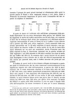 giornale/TO00175183/1938/v.7/00000032