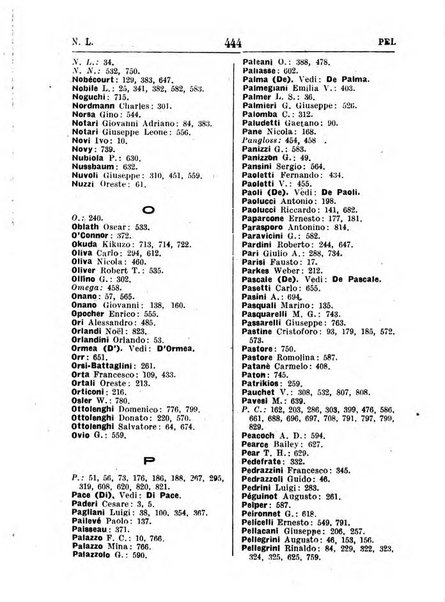 Annuario bibliografico italiano delle scienze mediche e affini