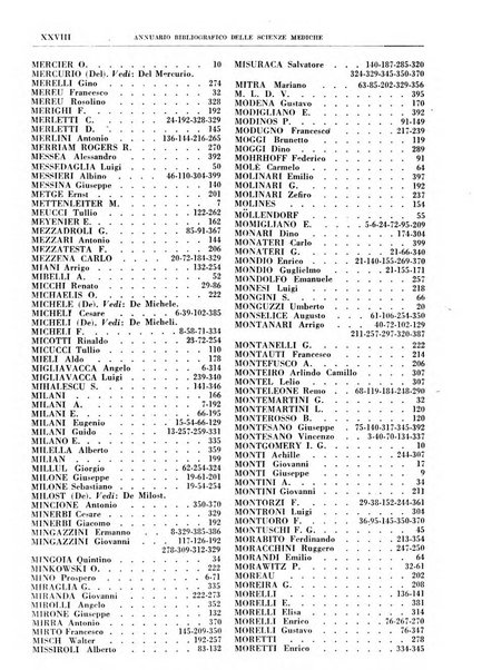 Annuario bibliografico italiano delle scienze mediche e affini