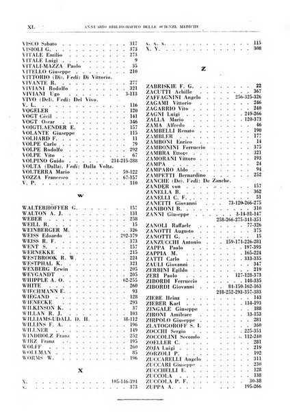 Annuario bibliografico italiano delle scienze mediche e affini