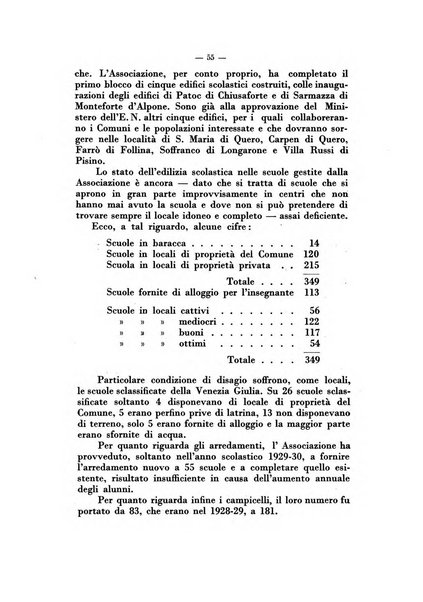 Annali dell'istruzione elementare rassegna bimestrale della Direzione generale per l'istruzione elementare