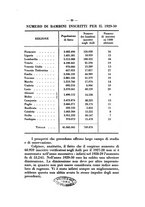 giornale/TO00175189/1931/unico/00000411