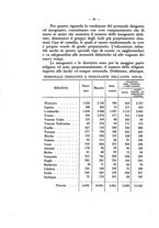 giornale/TO00175189/1931/unico/00000420