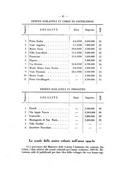 Annali dell'istruzione elementare rassegna bimestrale della Direzione generale per l'istruzione elementare