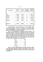 giornale/TO00175189/1931/unico/00000503