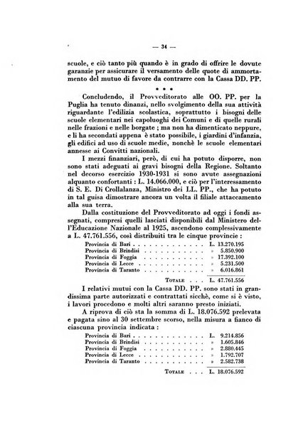 Annali dell'istruzione elementare rassegna bimestrale della Direzione generale per l'istruzione elementare