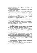 giornale/TO00175189/1932/unico/00000264