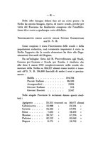 giornale/TO00175189/1932/unico/00000271