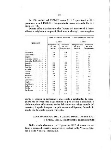 Annali dell'istruzione elementare rassegna bimestrale della Direzione generale per l'istruzione elementare