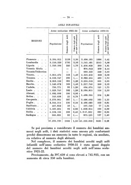 Annali dell'istruzione elementare rassegna bimestrale della Direzione generale per l'istruzione elementare